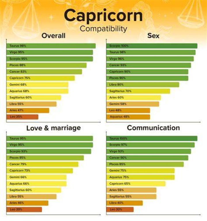 Libra Man and Capricorn Woman in Bed: Exploring Compatibility, Passion, and Connection