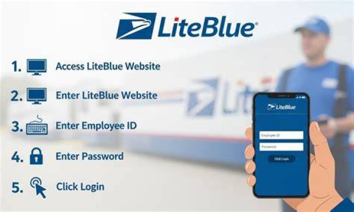 Liteblue USPS: Your Ultimate Guide to Understanding and Utilizing the Platform