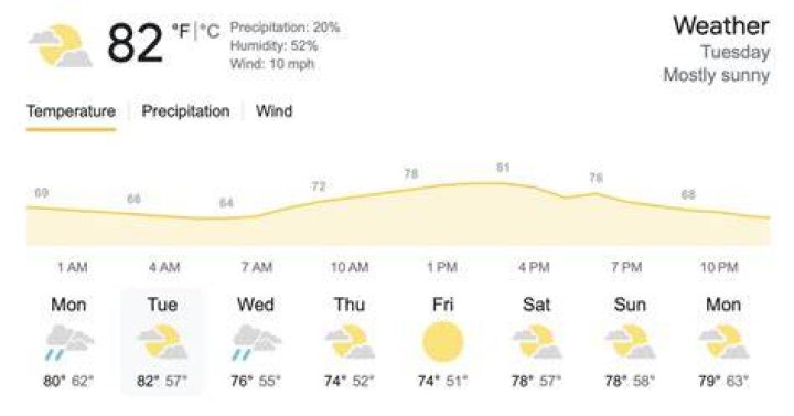 Local Weather in Bowie MD: A Comprehensive Guide