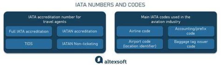 London Heathrow Code IATA: Your Comprehensive Guide