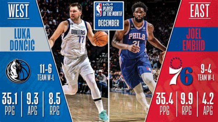 Luka Doncicalary Per Month: A Comprehensive Guide