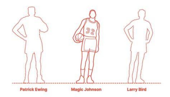 Magic Johnson Height: The Impact of His Stature on Basketball and Beyond