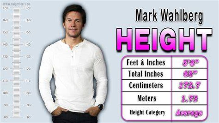 Mark Wahlberg Height: The Real Story Behind the Hollywood Star&rsquo;s Stature