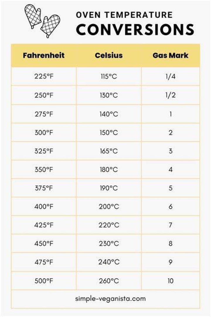 Master the Art of Conversion Oven Temperatures: Your Ultimate Guide