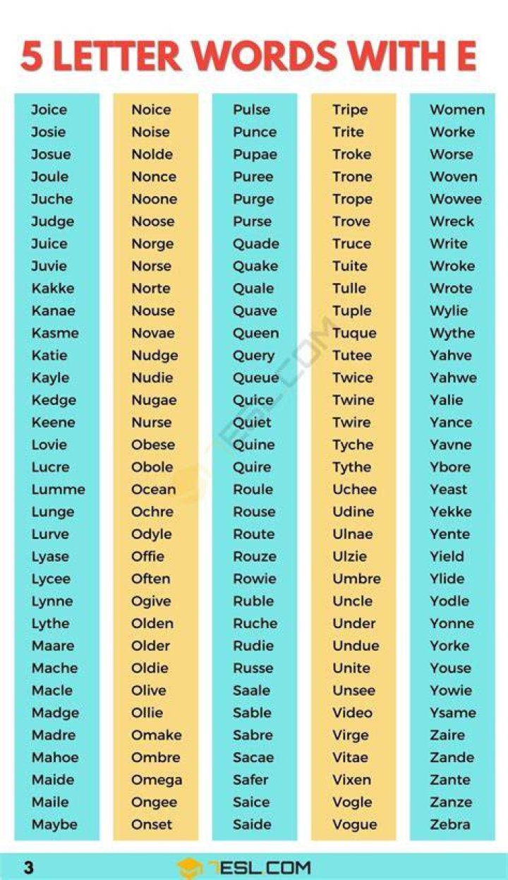 Mastering 5 Letter Words Starting with E: A Comprehensive Guide