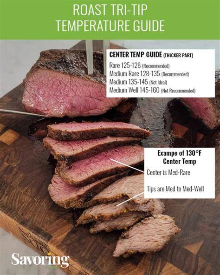 Mastering Medium Temp Tri Tip: The Ultimate Guide for Success