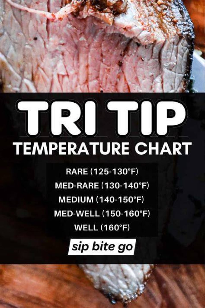 Mastering Well Done Tri Tip Temp: A Comprehensive Guide for Perfectly Cooked Beef