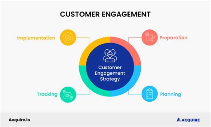Maximizing Customer Engagement: A Comprehensive Guide to Call Ups Customer Service