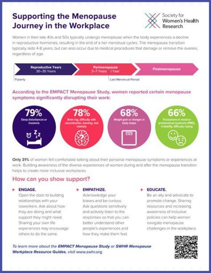 Menopause Society: Understanding the Journey and Empowering Women