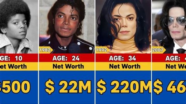 Michael Jackson Net Worth 2009: A Comprehensive Analysis