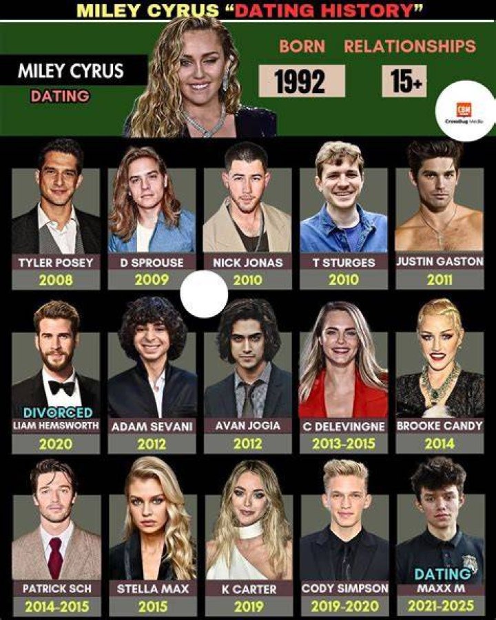 Miley Cyrus Birth: A Comprehensive Look at the Early Life and Journey of a Global Icon