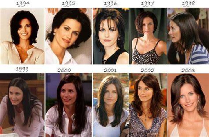 Monica Geller's Iconic Friends Hairstyles: A Complete Guide