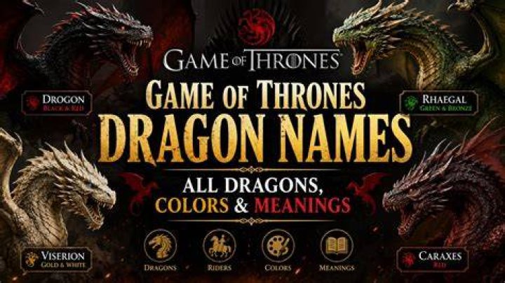 Names of Dragons in Game of Thrones: A Comprehensive Guide