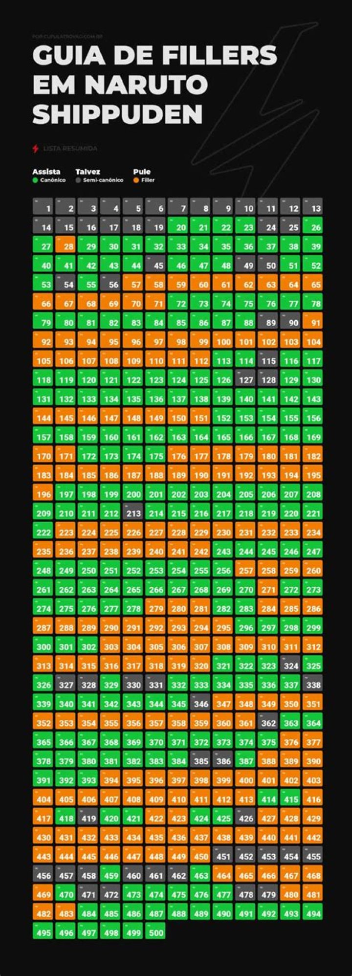 Naruto Shippuden Fillers: A Comprehensive Guide