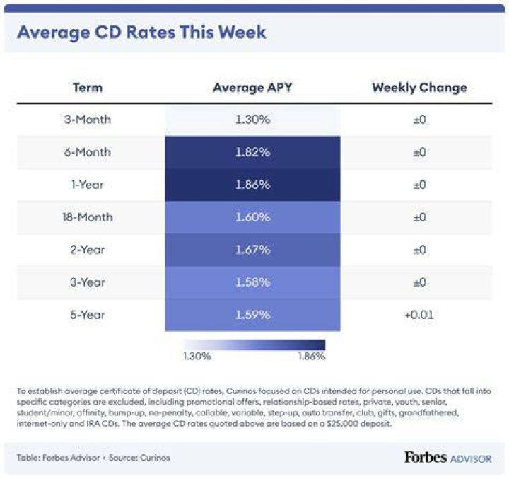 Navigant Bank CD Rates: Your Comprehensive Guide to Maximizing Your Savings