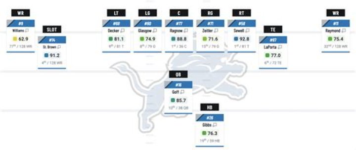 NFL Centers: The Backbone of the Offensive Line