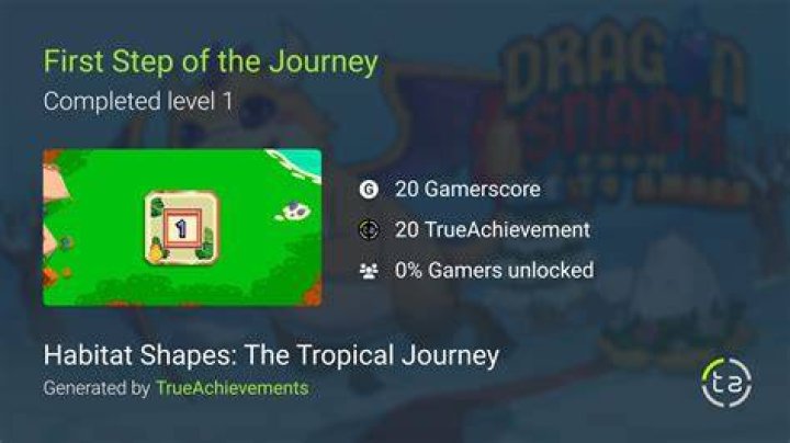 Noteasybeinwheezy: The Journey, Achievements, and Legacy