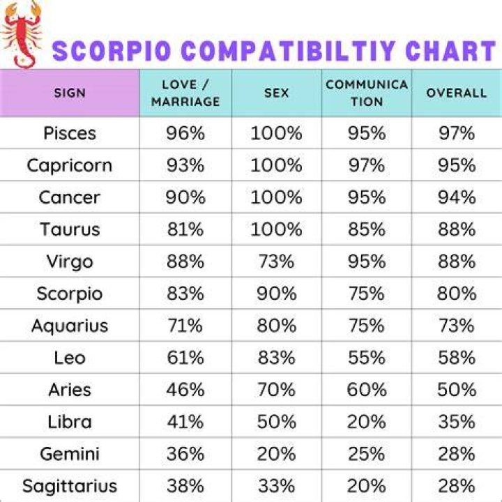 November 30 Zodiac: Scorpio Traits, Characteristics, and Compatibility
