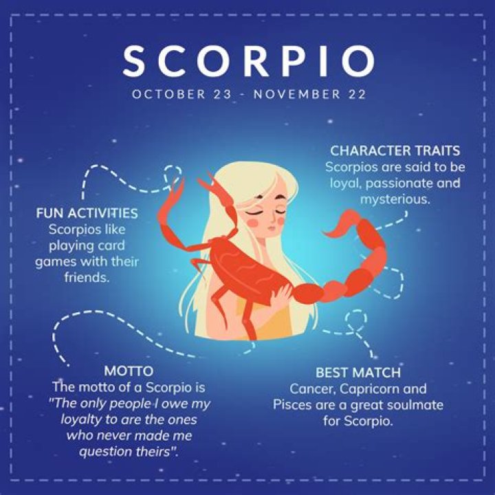 November 30 Zodiac Sign: Understanding the Traits and Characteristics of Scorpio