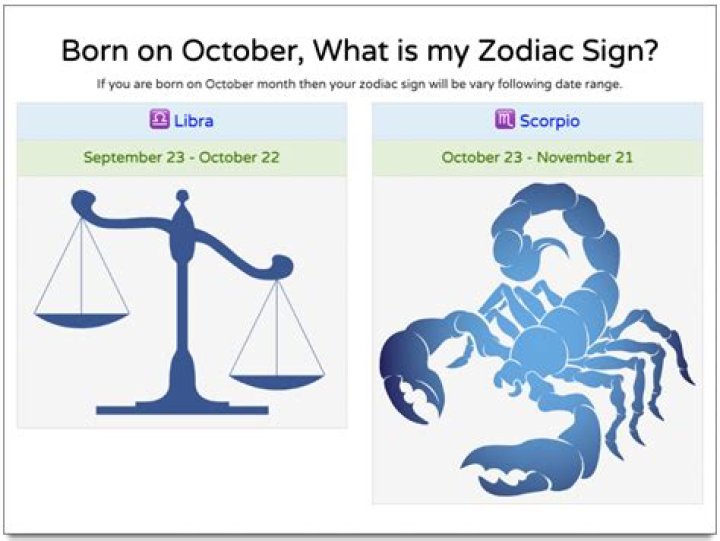 October 5 Zodiac Sign: Discover the Traits, Strengths, and Compatibility of Libra