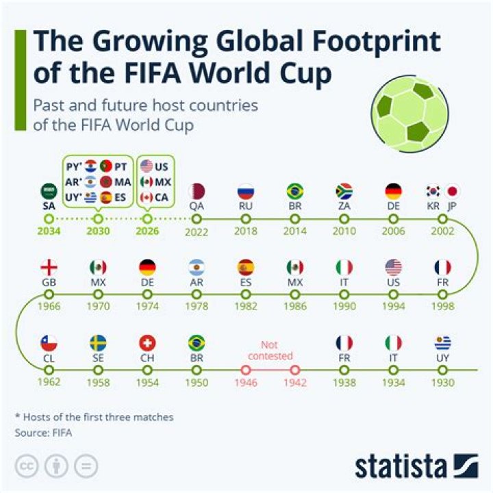 Past World Cup Locations: A Comprehensive Journey Through FIFA's Global Showcases