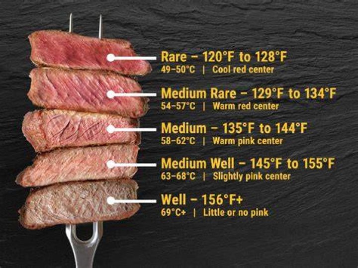 Perfect Temperature for Medium Rare Steak: A Comprehensive Guide