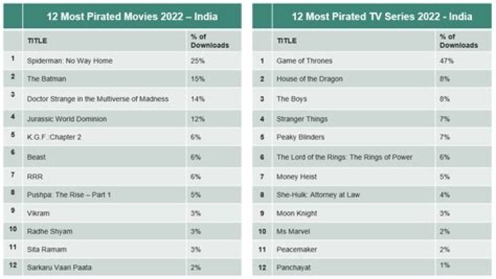 Piracy Websites for: A Comprehensive Guide to Understanding and Avoiding Illegal Downloads