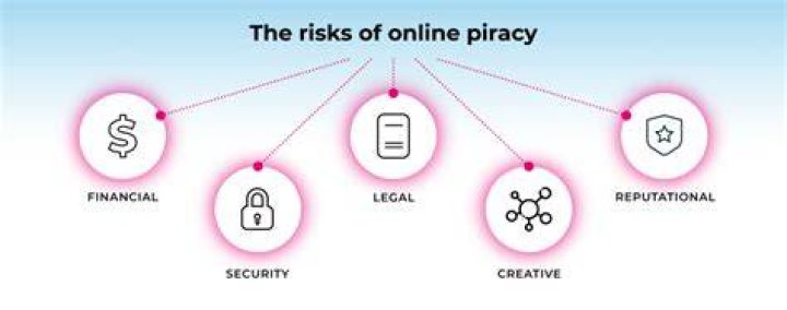 Pirated Website: Understanding the Risks, Legal Implications, and How to Protect Yourself