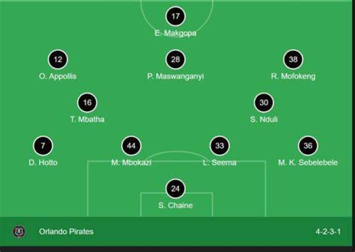 Pirates Lineup Today: Your Ultimate Guide to Catching the Action