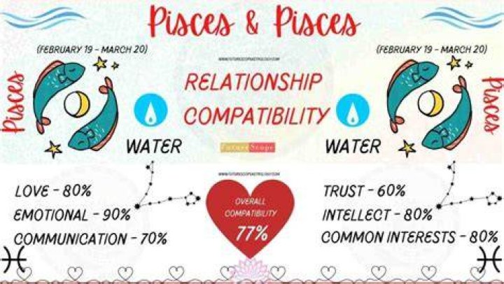 Pisces Love Stars: A Comprehensive Guide to Love Compatibility for Pisces