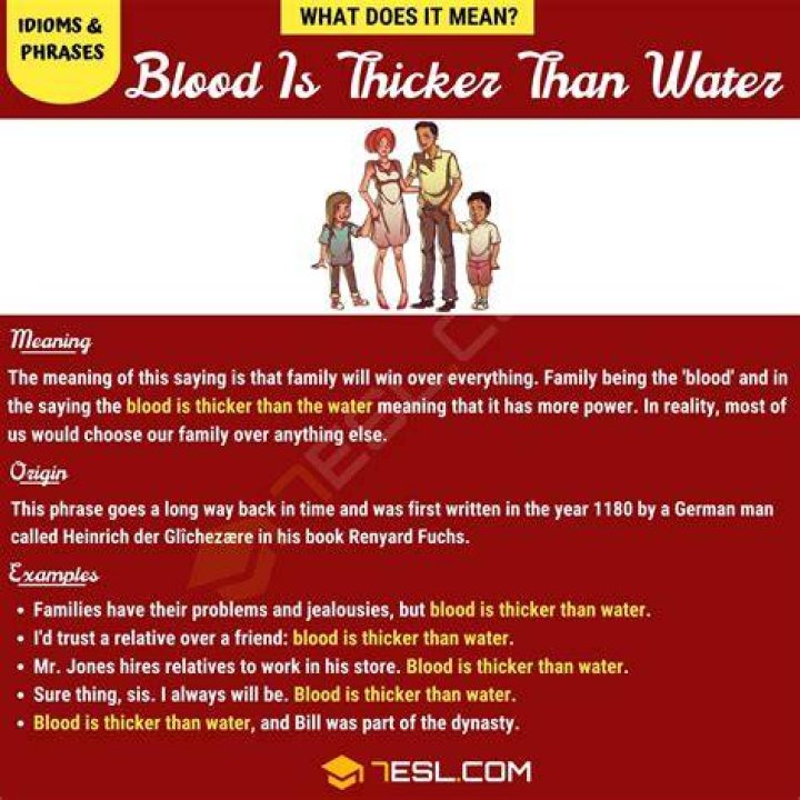 Quotes on Blood is Thicker Than Water: Understanding Family Bonds and Their True Meaning