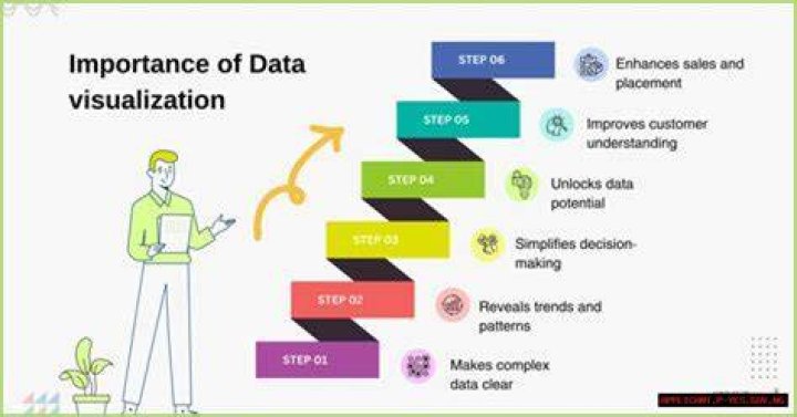 RemoteIoT Display Chart Free Online: Revolutionizing Data Visualization