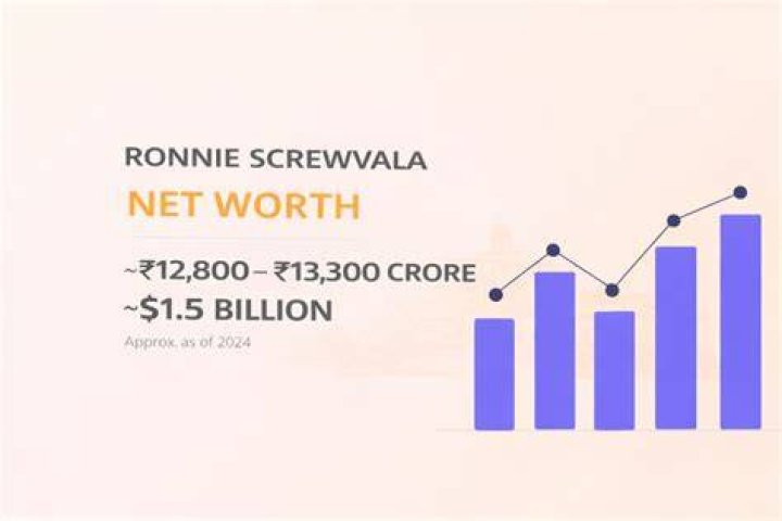 Ronnie 2K Net Worth: A Comprehensive Guide to His Wealth and Success