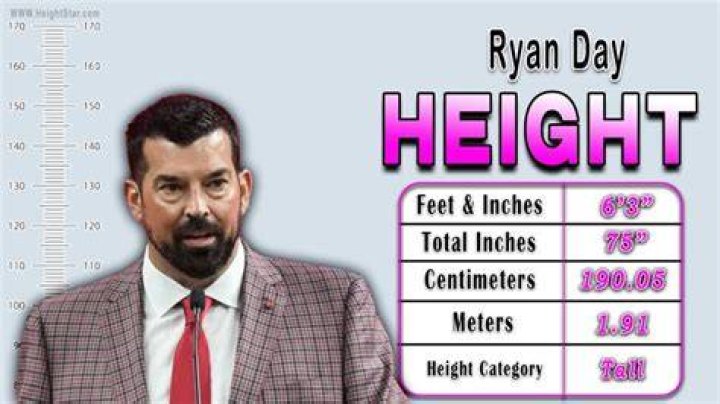 Ryan Day Height and Weight: Unveiling the Stats of a Prominent Figure