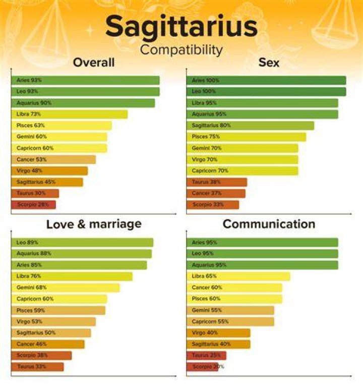Sagittarius Woman Gemini Man Sexually: A Comprehensive Guide to Astrological Compatibility