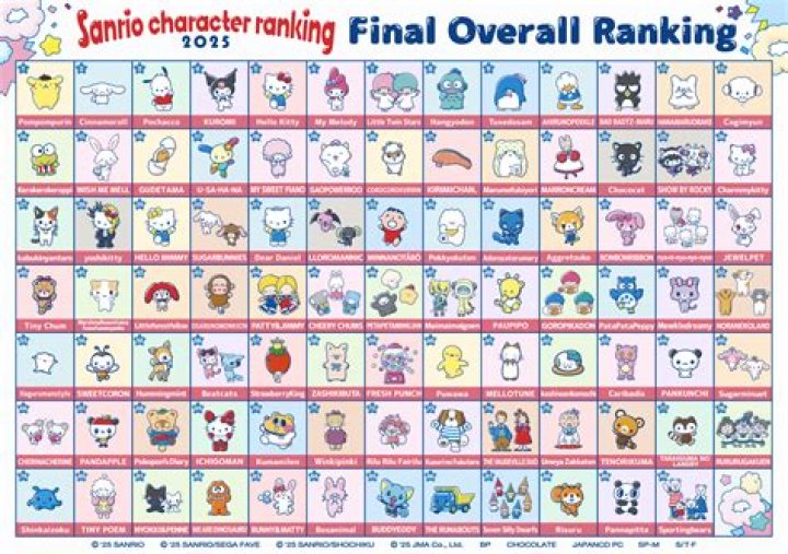 Sanrio List of Characters: The Ultimate Guide to Your Favorite Sanrio Icons