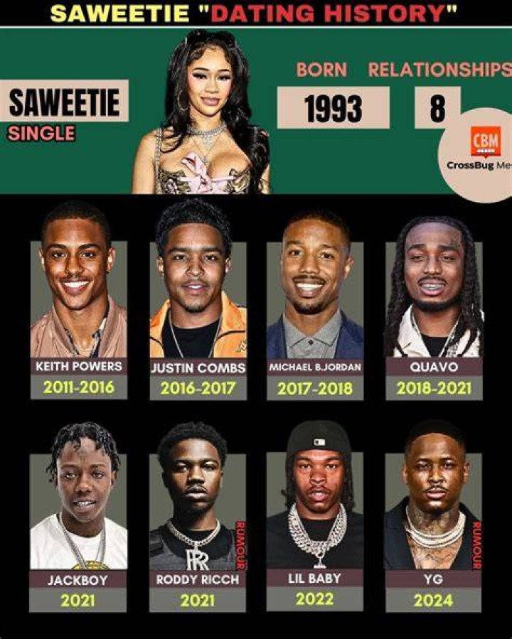 Saweetie Boyfriend: A Comprehensive Look at Her Love Life