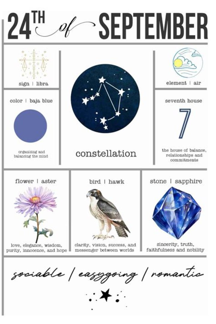 September 24th Astrological Sign: Discover the Traits, Compatibility, and Cosmic Insights