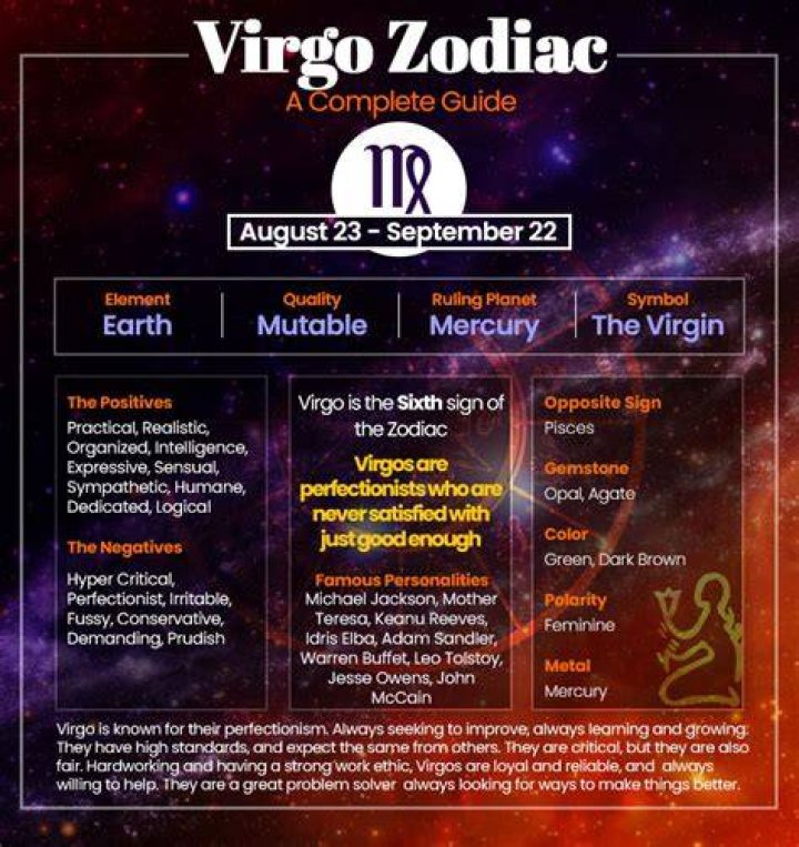 September 3rd Zodiac Sign: Unveiling the Mystical Traits of Virgo