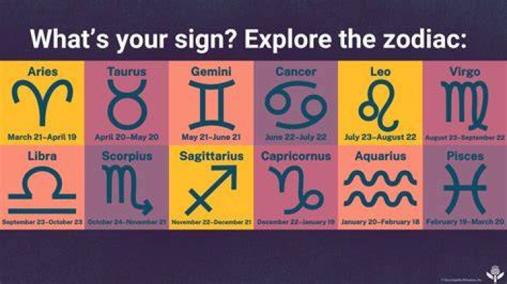 Sign Is February: Discover Your Zodiac Sign and Its Impact on Your Life