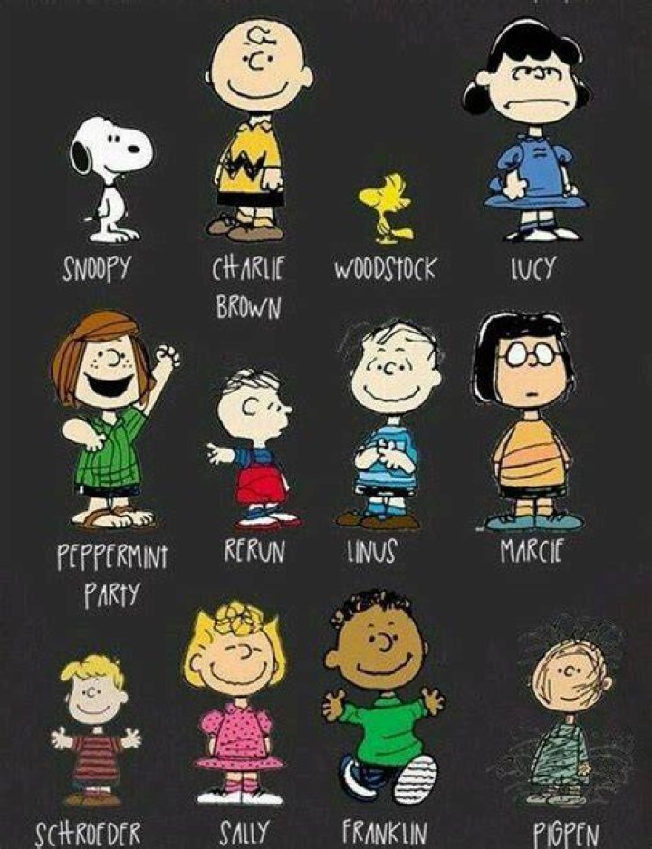 Snoopy Cartoon Characters Names: A Comprehensive Guide to the Peanuts Gang