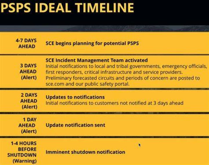 Socal Edison Power Outages: A Comprehensive Guide to Staying Prepared