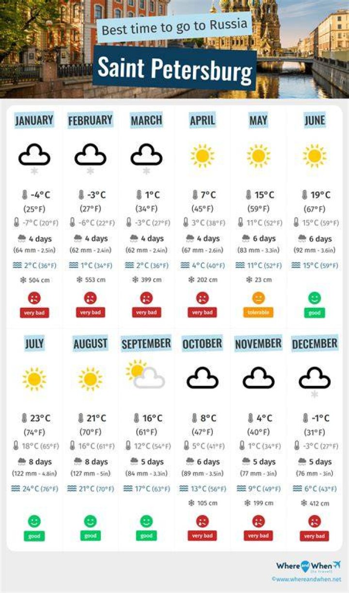 St Petersburg in December Weather: A Comprehensive Guide for Travelers