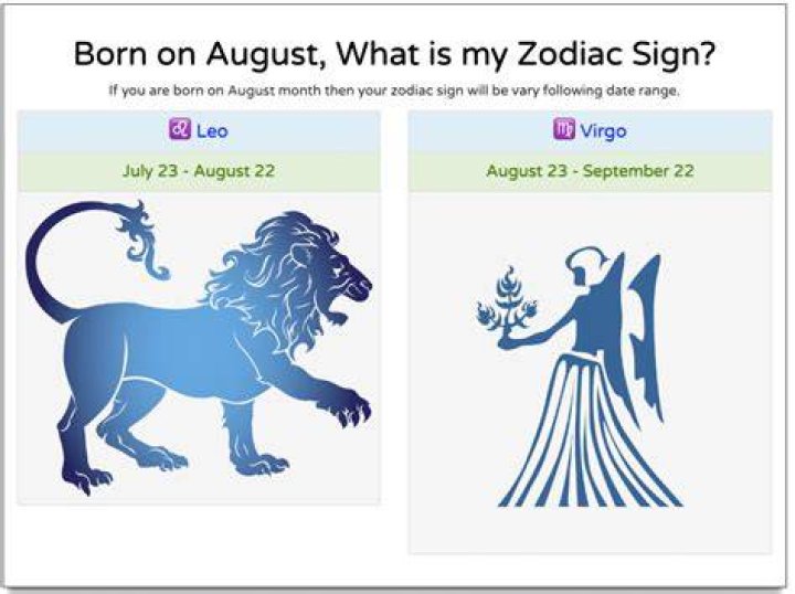 Star Sign August 30: Discover Your Zodiac Personality and Traits