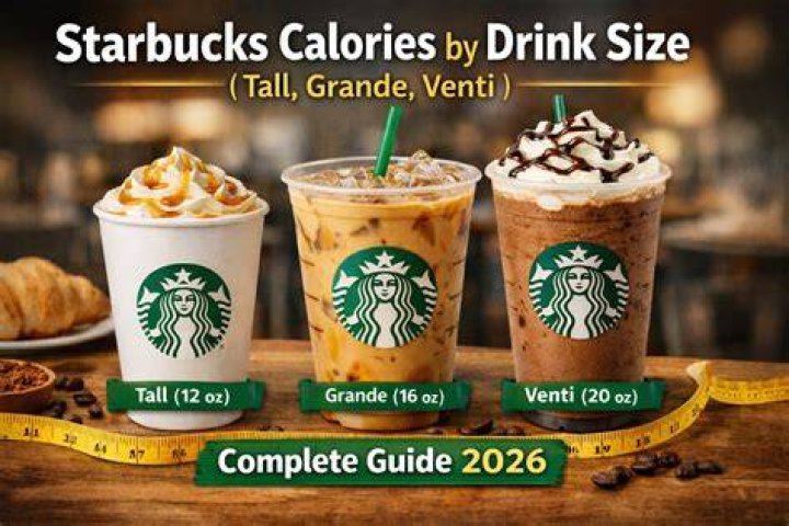 Starbucks Calories Food: A Comprehensive Guide to Your Favorite Drinks and Bites
