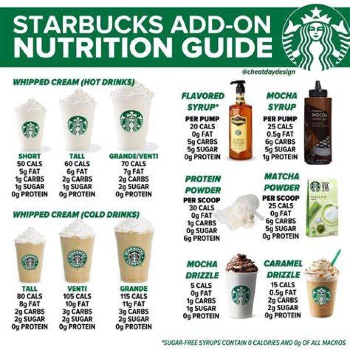 Starbucks Coffee Nutrition Info: Your Ultimate Guide to Healthy Choices