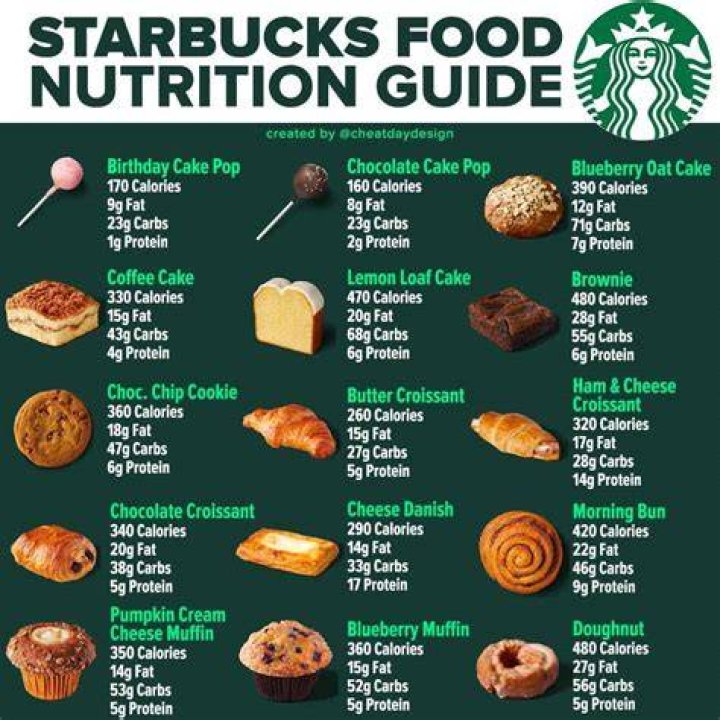 Starbucks Food Nutrition Facts: A Comprehensive Guide to Healthy Choices