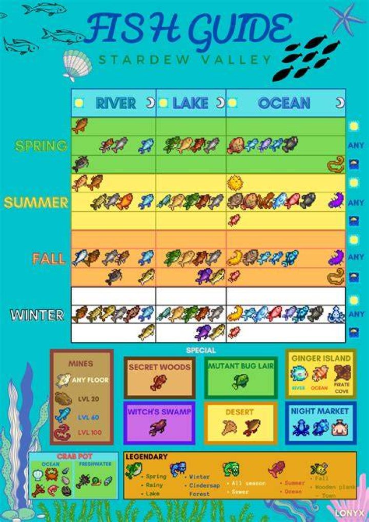 Stardew Tilapia: A Comprehensive Guide for Harvesting Success