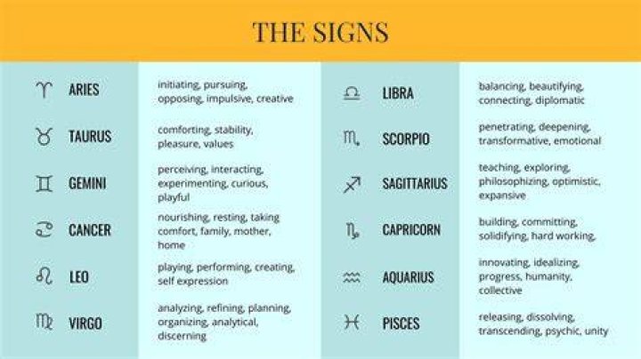 Starign Foreptember 10: A Comprehensive Guide to Understanding and Mastering Your Zodiac Traits