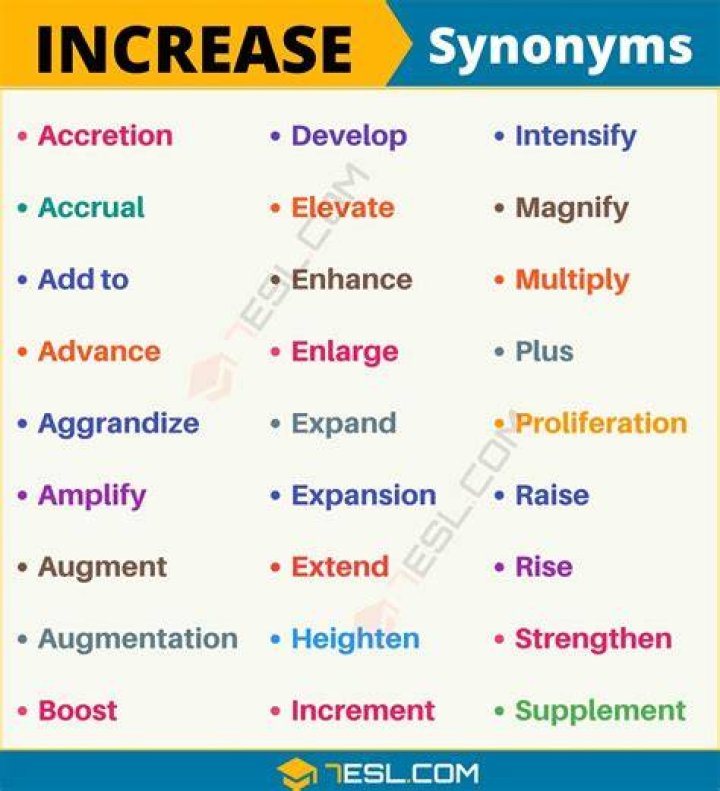 Synonym of Elevate: Exploring Words to Enhance Your Vocabulary